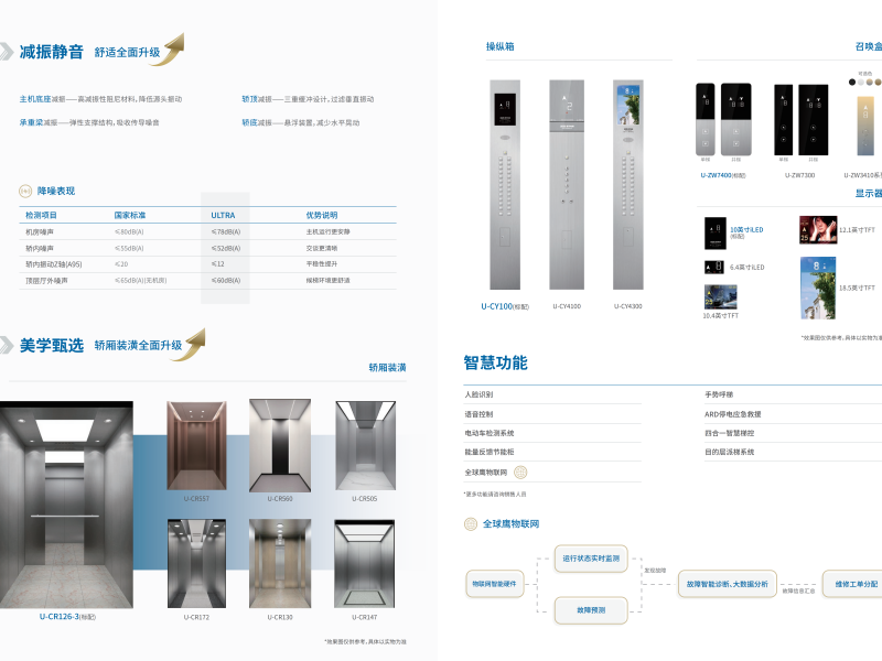 UN-Victor系列Ultra焕新乘客电梯